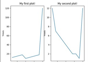 Python을 사용하여 두 개의 플롯을 나란히 만드는 방법은 무엇입니까? 