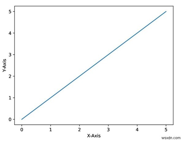 매우 높은 품질로 Python에서 이미지 저장 