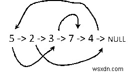 Python에서 임의의 포인터로 목록 복사 