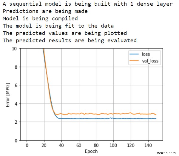 TensorFlow를 사용하여 Auto MPG에서 순차 모델을 어떻게 구축할 수 있습니까? 