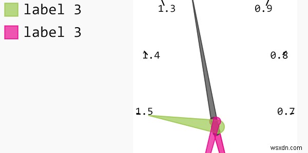 Pygal을 사용하여 Python에서 게이지 플롯을 생성하는 방법은 무엇입니까? 