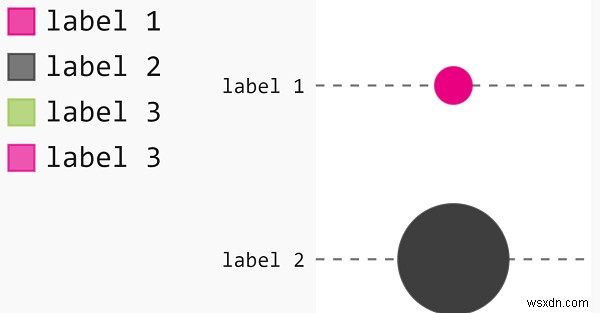 Python에서 Pygal을 사용하여 점 플롯을 생성하는 방법은 무엇입니까? 