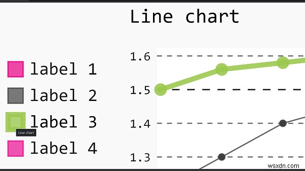 Python에서 Pygal을 사용하여 선 플롯을 생성하는 방법은 무엇입니까? 