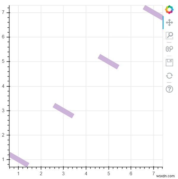 Python을 사용하여 특정 정렬이 있는 임의의 직사각형을 그리는 데 Bokeh를 어떻게 사용할 수 있습니까? 