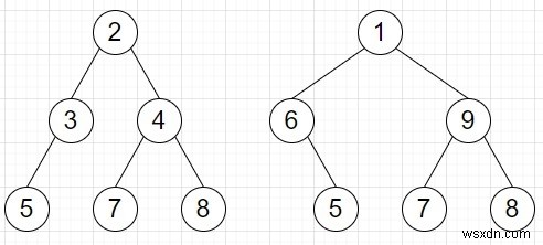 Python에서 두 이진 트리의 잎 순회가 동일한지 확인 