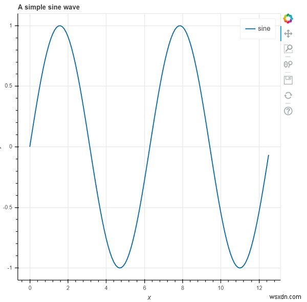 Bokeh를 사용하여 Python에서 사인파를 생성하는 방법은 무엇입니까? 