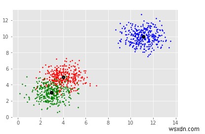 Python에서 평균 이동 알고리즘 구현 