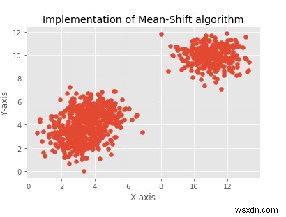 Python에서 평균 이동 알고리즘 구현 