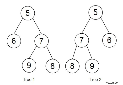 Python에서 두 트리의 모든 수준이 아나그램인지 확인하십시오. 