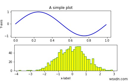 Matplotlib을 사용하여 Python에서 반복적으로 여러 플롯을 만들 수 있습니까? 