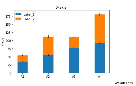 Python에서 matplotlib를 사용하여 누적 막대 차트를 표시하는 방법은 무엇입니까? 