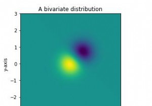 Matplotlib Python에서  imshow 를 사용하여 간단한 이변량 분포를 어떻게 표시할 수 있습니까? 