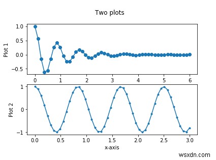 matplotlib와 Python을 사용하여 동일한 그림에 여러 플롯을 그리는 방법은 무엇입니까? 