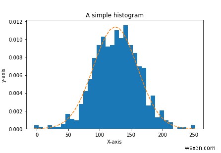 Python을 사용하여 히스토그램을 생성하기 위해 matplotlib를 어떻게 사용할 수 있습니까? 