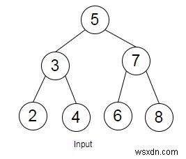 Python의 BST에 주어진 합계의 삼중항이 존재하는지 확인 