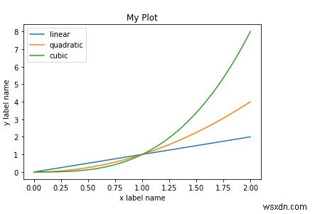 Python의 단일 그래프에 3개의 다른 데이터 세트를 플롯하는 데 matplotlib를 어떻게 사용할 수 있습니까? 