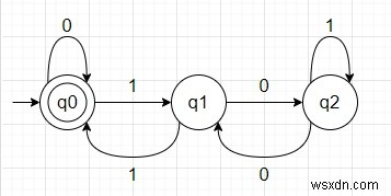 Python에서 DFA를 사용하여 이진 문자열이 3의 배수인지 확인 