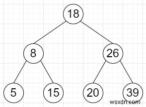 배열이 Python에서 Inorder of Binary Search 트리를 나타내는지 확인하십시오. 