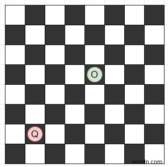Python의 체스판에서 Queen이 주어진 셀을 공격할 수 있는지 확인 