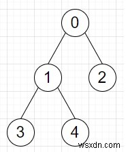 Python에서 주어진 가장자리를 포함하는 고유한 경로의 수를 계산하는 프로그램 