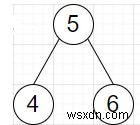 Python의 주어진 트리에서 가장 큰 이진 검색 하위 트리를 찾는 프로그램 