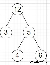 Python의 주어진 트리에서 가장 큰 이진 검색 하위 트리를 찾는 프로그램 