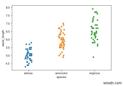 Seaborn 라이브러리를 사용하여 Python에서 범주형 산점도를 표시하려면 어떻게 해야 합니까? 