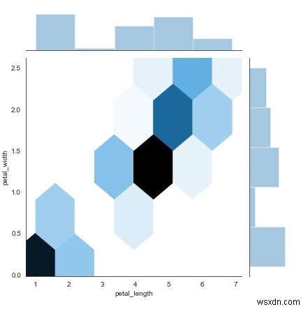 Seaborn 라이브러리를 사용하여 Python에서 hexbin 플롯을 표시하려면 어떻게 해야 합니까? 