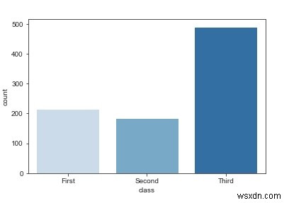 카운트 플롯을 사용하여 Python Seaborn 라이브러리에서 데이터를 시각화하는 방법은 무엇입니까? 