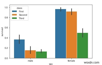 Python의 Seaborn 라이브러리에서 막대 플롯을 어떻게 사용할 수 있습니까? 