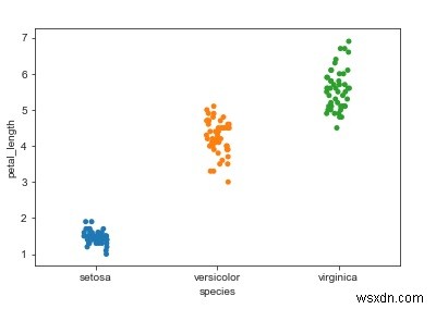 Python의 범주형 산점도 Seaborn Library에서 스트립 플롯을 사용하는 동안 포인트가 겹치는 것을 피하는 방법은 무엇입니까? 