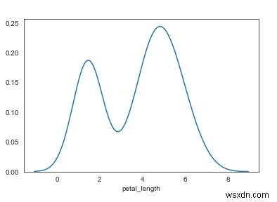 Seaborn 라이브러리를 사용하여 Python에서 커널 밀도 추정치를 표시하려면 어떻게 해야 합니까? 