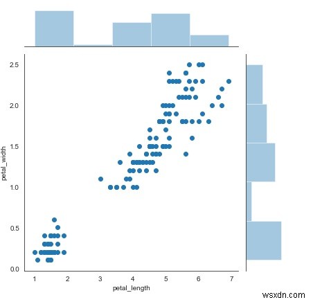 Seaborn 라이브러리를 사용하여 Python에서 산점도를 표시하려면 어떻게 해야 합니까? 