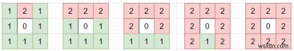 파이썬에서 8-퍼즐을 푸는 단계 수를 찾는 프로그램 