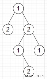 파이썬에서 인접한 노드가 같은 색을 가지지 않는 나무를 색칠할 수 있는지 확인하는 프로그램 