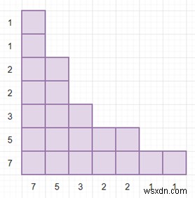 파이썬에서 주어진 블록 목록이 x =y 라인에서 대칭인지 여부를 확인하는 프로그램 