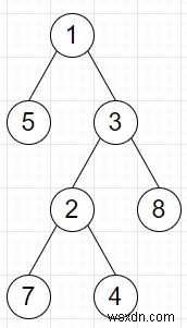 Python에서 노드와 자손의 차이점을 찾는 프로그램 