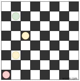 파이썬에서 체스 기사가 목표 위치에 도달하기 위한 최소 단계를 찾는 프로그램 