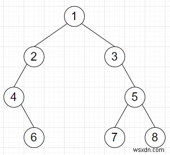 Python의 이진 트리에서 자식이 하나만 있는 모든 노드를 제거하는 프로그램은 무엇입니까? 