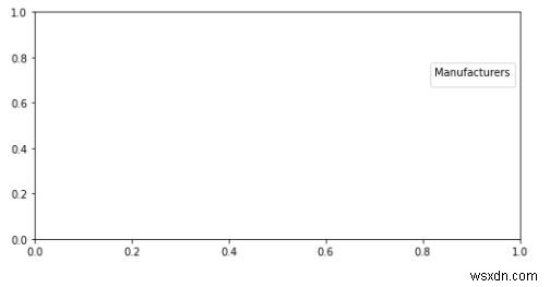 Python에서 차트에 범례를 추가하는 방법은 무엇입니까? 