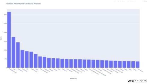 Python으로 API 결과를 시각화하는 방법 