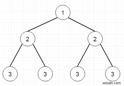 Python에서 주어진 트리가 대칭 트리인지 확인하는 프로그램 