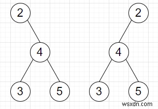 Python에서 노드를 교환하여 두 개의 트리를 형성할 수 있는지 확인하는 프로그램 