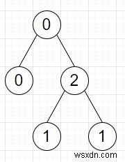 파이썬에서 트리를 두 개로 나누는 방법의 수를 세는 프로그램 