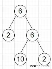 Python에서 이진 트리의 잎 및 비 잎 노드를 찾는 프로그램 