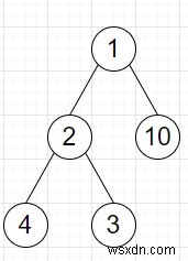 Python에서 트리의 인접하지 않은 노드의 최대 합을 찾는 프로그램 