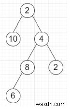 Python에서 이진 트리의 가장 긴 짝수 값 경로를 찾는 프로그램 