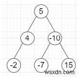 Python에서 교대로 이진 트리 수준을 순회하는 프로그램 