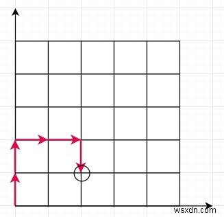 Python에서 로봇이 목표 위치에 도달할 수 있는지 확인하는 프로그램 