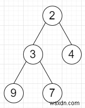 Python에서 왼쪽 및 오른쪽 하위 트리 합으로 값을 업데이트하여 트리를 찾는 프로그램 